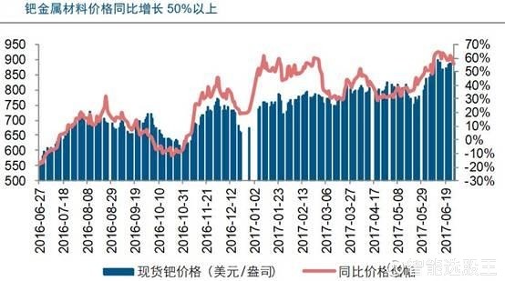 智能选股王: 美股AAOI股价一年涨10 倍!国内对