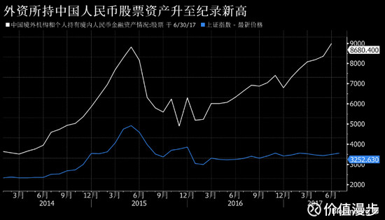 a股市值占比gdp_图表显示,当前美股市值占比GDP为145.4%,发达国家这一指标也普遍在100%以上。中国A股市值占(3)