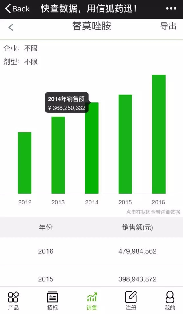 和记黄埔呋喹替尼和恒瑞医药注射用替莫唑胺提交上市140
