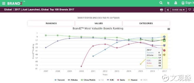2007年日历_华为2007年营业收入