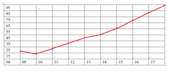 希玛拉雅: $南京银行(SH601009)$ 这是南京银