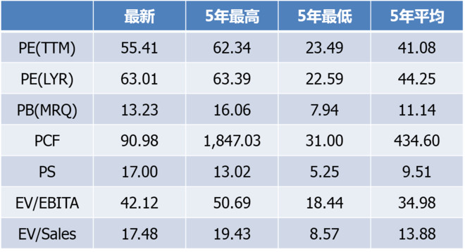香港大盘: 恒生中国25指数近5年、近10年 & 2