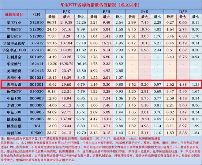 香港大盘: 恒生中国25指数近5年、近10年 & 2