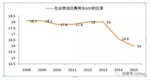 各行业gdp占比_到2050年,还有哪些国家将成为世界超级大国 除了美国,就是他(3)