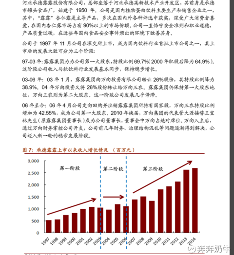 在10年万向完全接管露露管理层后,现任负责生产的副总经理王旭昌控制