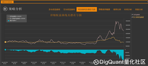 DigQuant量化社区: 如何识别优秀的量化交易策