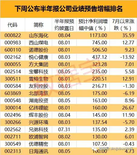 2019经济账本下周公布_2012年国民经济大账本下周公布 -湛江晚报·数字报刊(2)