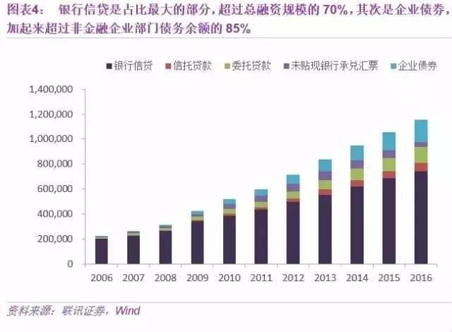 民营经济总量超过90%_90年代(2)