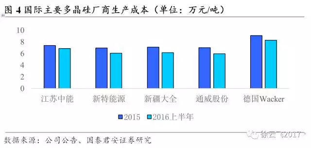 NanY: 通威股份:低估值光伏龙头进入业绩加速