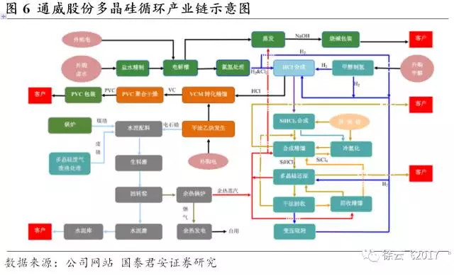 NanY: 通威股份:低估值光伏龙头进入业绩加速