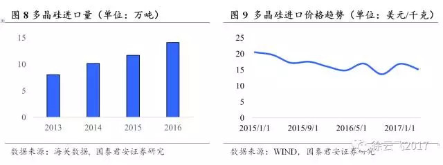 NanY: 通威股份:低估值光伏龙头进入业绩加速