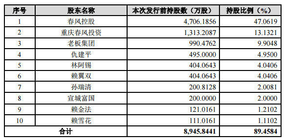 赖氏总人口_古赖国文化园 世界赖氏总祠 最新面貌(3)