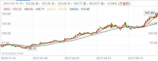 方德港股美股: 好未来和新东方,两大课外教辅龙