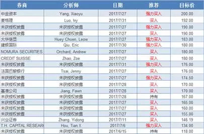 方德港股美股: 好未来和新东方,两大课外教辅龙