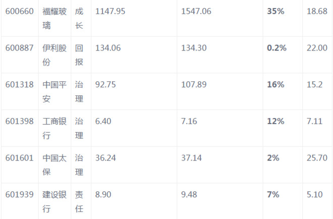 真的到了? $上证指数(SH000001)$ $上证50(S