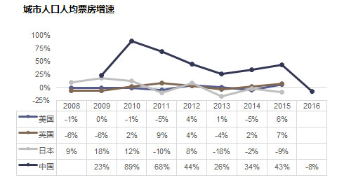 中国实际的人均gdp增长率_房产终结中产阶级 看清中国未来五年经济走向