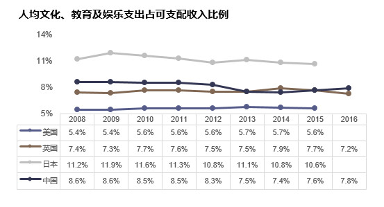 各国公务员所占人口比例_七大营养素所占比例图