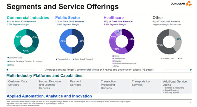 bpo引发剂_bpo收入(3)