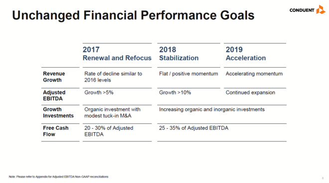 bpo引发剂_bpo收入(2)