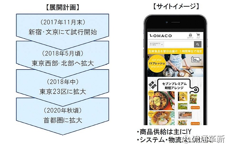 最新日本流通资讯（2017-07）:7u0026i、日亚、全家、永旺、无印良品7u0026i与 