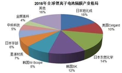 世界各国从古至今gdp变化视频_上半年GDP出炉 各省区市 富可敌国 广东 西班牙(3)