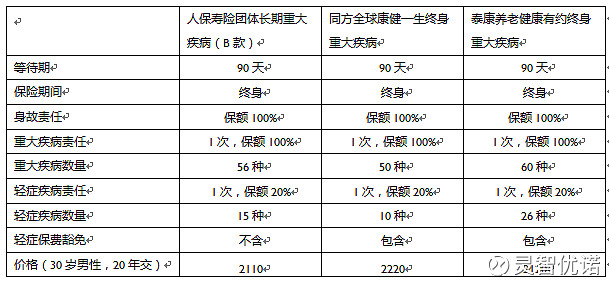 温州文成重疾险：守护健康的第一道防线