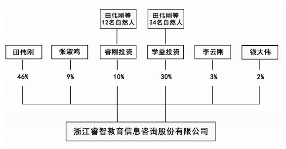 K12教育信息化机构睿智教育挂牌新三板,2016
