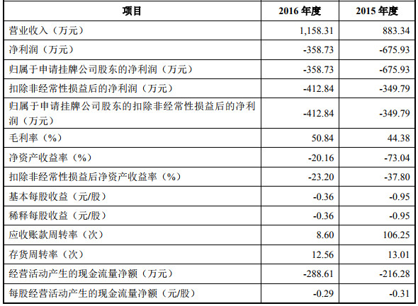 鲸媒体: K12教育信息化机构睿智教育挂牌新三