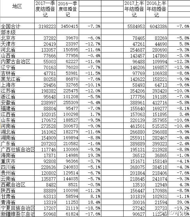 义乌2017年出生人口数_2017年义乌南门街地图(3)