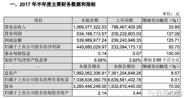 独角金融: 现金贷:利润是高富帅的高,牌照门槛