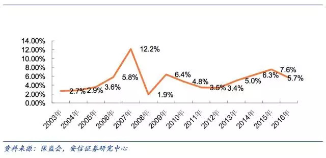 一亿的投资一年能产生多少gdp_3月黄金10个神奇瞬间 GDP大好,空头暴赚 1100 手(3)