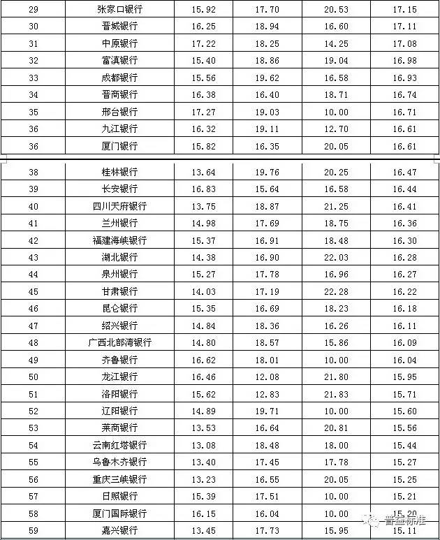 江苏金融排名_江苏著名景点排名大全(2)