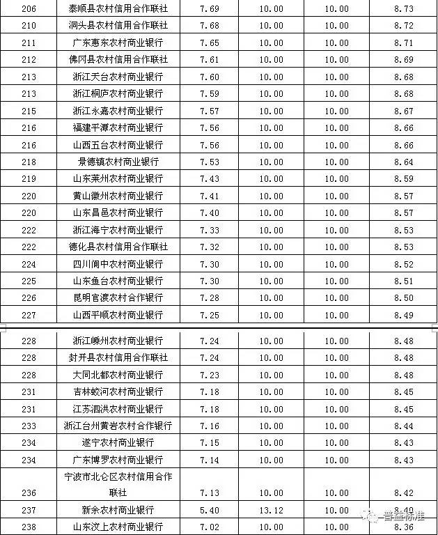 江苏金融排名_江苏著名景点排名大全(2)