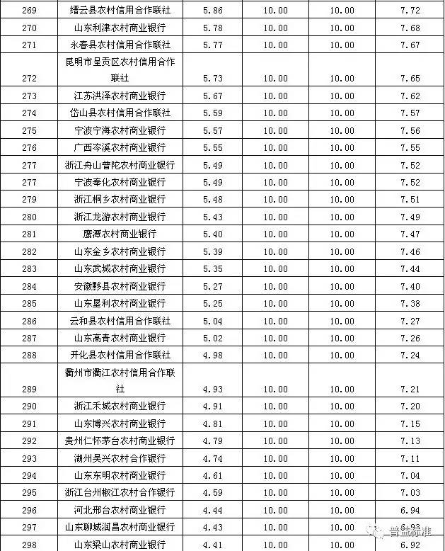 江苏金融排名_江苏著名景点排名大全(2)