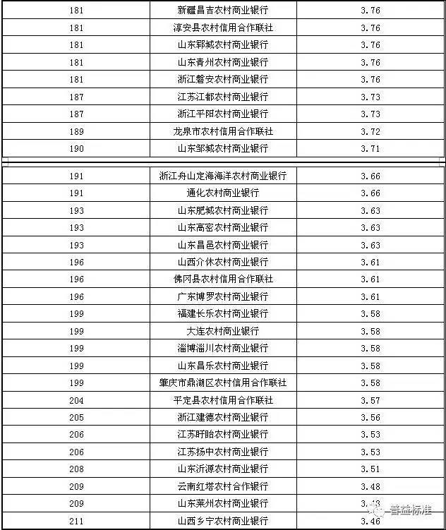 江苏金融排名_江苏著名景点排名大全(3)