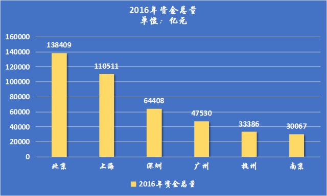 中国实际人口是多少_中国人的真实工资是多少,如何聪明活下去(3)