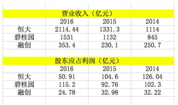 房企最新榜单 15da4f52432b4e43fefa9958.jpg!custom660.jpg