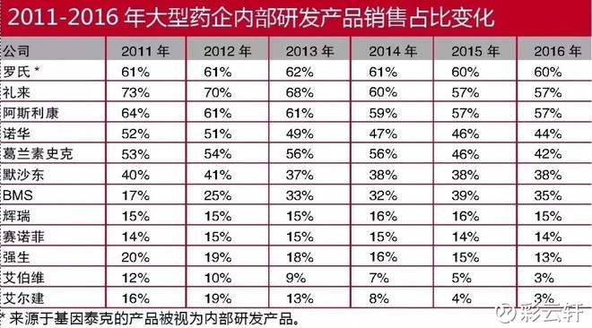 收入证明_研发产品收入(2)