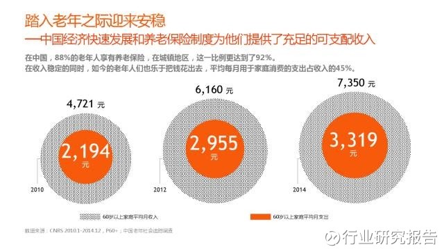老年生活模式是什么意思 15da5ad78d9b6123fde0bd78.jpg!custom660.jpg