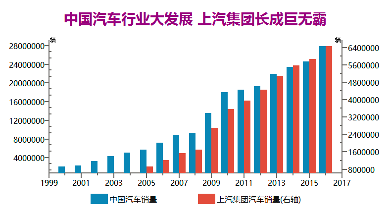 叶檀财经: 上汽集团:膨胀的印钞机 大方的粗腿