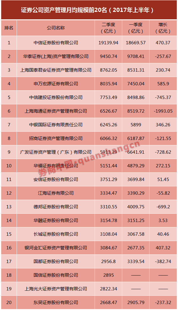 海通证券排名_海通证券(3)