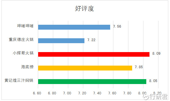 告 | 星巴克、外婆家、海底捞等超5万个餐饮品