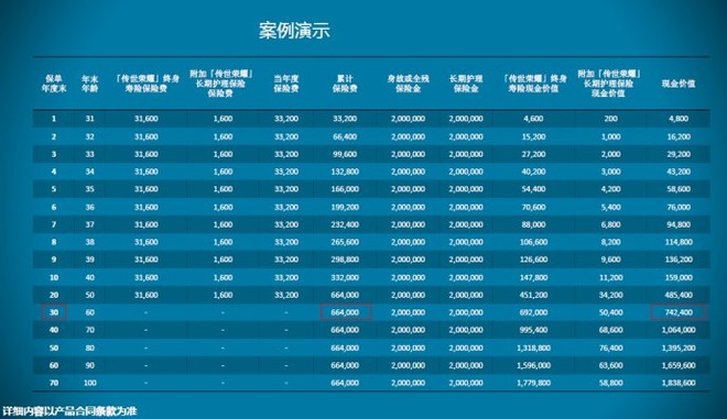 保险经纪人伟成: 同方全球传世荣耀--一款有新