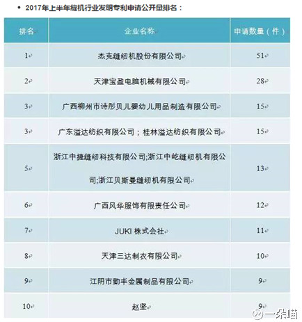 :基本生意特征 【阅读须知】 文中数据、观点更