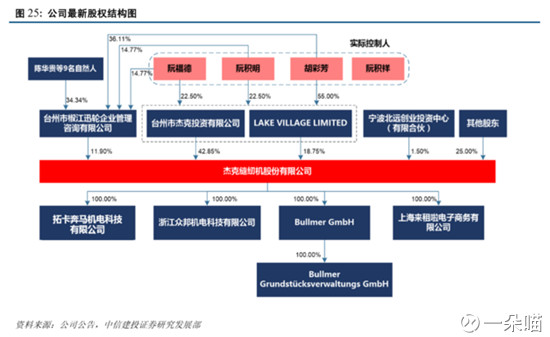 :基本生意特征 【阅读须知】 文中数据、观点更