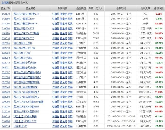 多多说钱: 掌管43只基金、综合能力一般的基金