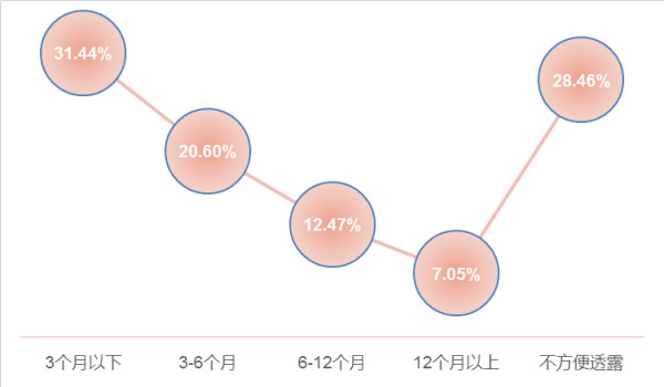 有效人口比_有效身份证图片(2)