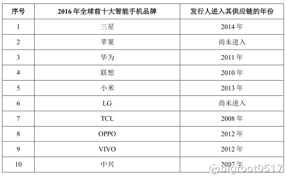 连接器半边天2017-08-04 09:41 来源: 手机报在