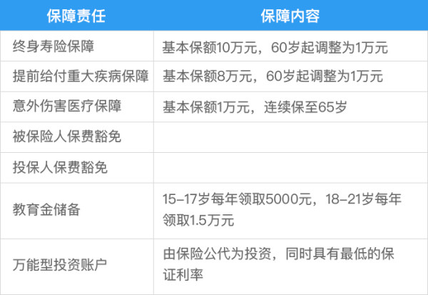 小智老师: 雪球的朋友买教育金保险到底会亏多
