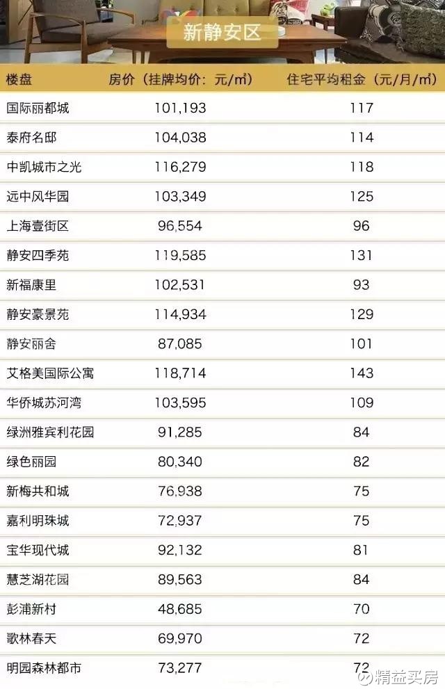 静安租房